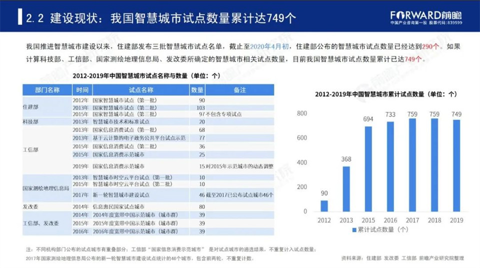 二三维融合GIS基础平台，助推智慧城市数字化建设