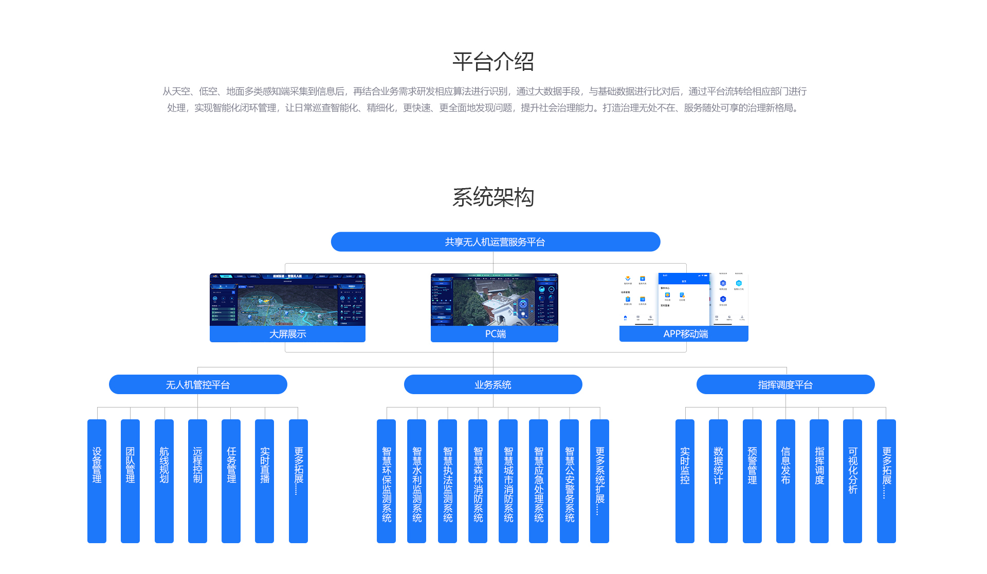 空天地一体化社会治理平台_03.jpg